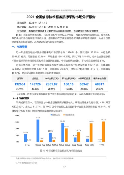 2021年全國(guó)信息技術(shù)服務(wù)招標(biāo)采購(gòu)市場(chǎng)分析 軟件開(kāi)發(fā)領(lǐng)域洞察