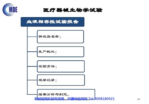 無源植入性醫(yī)療器械生物相容性評價技術(shù)審評要點(diǎn)與信息系統(tǒng)集成服務(wù)在其中的應(yīng)用及常見問題分析