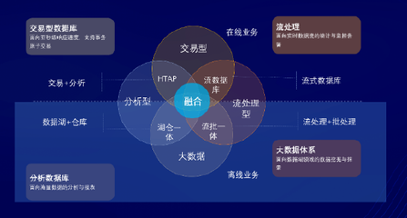 超融合一體流式引擎引領(lǐng)變革 亞信科技AntDB V7.2開啟分布式數(shù)據(jù)庫新紀元，賦能在線數(shù)據(jù)處理與交易處理業(yè)務(wù)