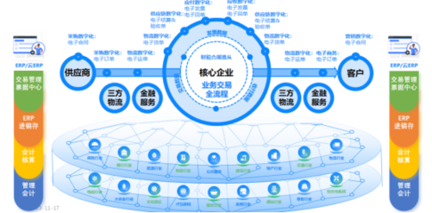 數(shù)電時代，CFO如何引領(lǐng)企業(yè)完成財稅數(shù)字化轉(zhuǎn)型 聚焦在線數(shù)據(jù)處理與交易處理業(yè)務(wù)