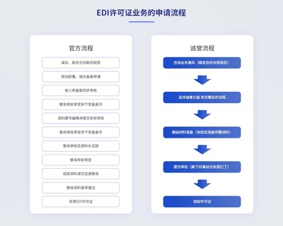 在線數(shù)據(jù)處理與交易處理業(yè)務(wù)(EDI) 數(shù)字化時代的商業(yè)核心引擎