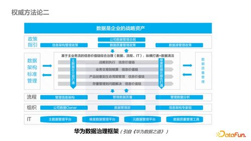 內(nèi)容型業(yè)務(wù)側(cè)數(shù)據(jù)產(chǎn)品治理最佳實踐 聚焦在線數(shù)據(jù)處理與交易處理