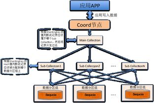 核心業務瘦身進行時 手把手教你搭建海量數據實時處理架構，賦能在線交易業務