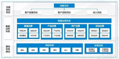 數(shù)據(jù)運營的三重門 在線數(shù)據(jù)處理與交易處理業(yè)務(wù)的演進與融合