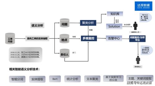 智能工單處理新紀元 達觀數(shù)據(jù)賦能運營商實現(xiàn)業(yè)務(wù)流程智能化改造與在線數(shù)據(jù)處理交易高效協(xié)同