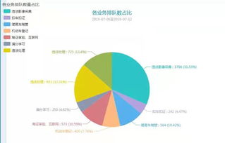大數(shù)據(jù)賦能，貴陽云巖交警教您如何高效辦理車輛業(yè)務(wù)