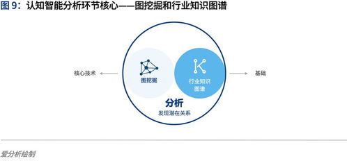 融合與進化 認知智能浪潮下在線數據處理與交易處理業務的發展路徑