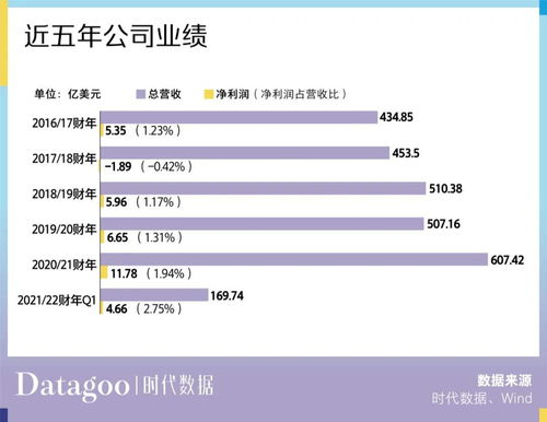 五大財務數據揭示 聯想為何在在線數據處理與交易處理業務中表現欠佳？