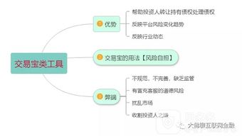 大佛視角 如何看待處置債權的“交易寶”類工具及其與在線數據處理與交易處理業務的關聯