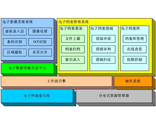 智能化的飛躍 檔案倉庫環境與安全管理的未來之路