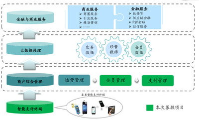 恒寶股份 華麗轉身，打造互聯網+商業+金融的閉環生態鏈